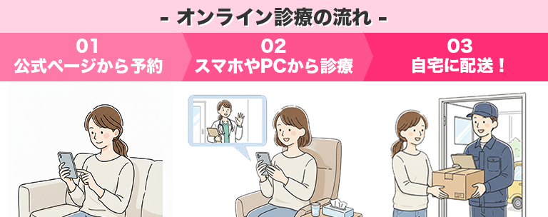 オンライン診療の様子